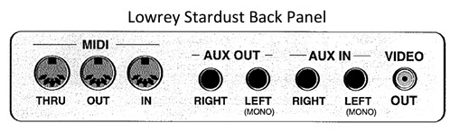 stardust back panel | Lowrey Organ