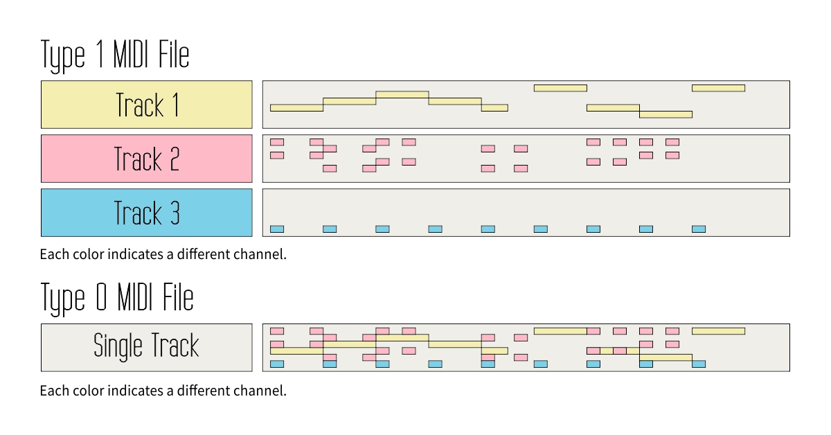 Midi Trigger Types midi-types